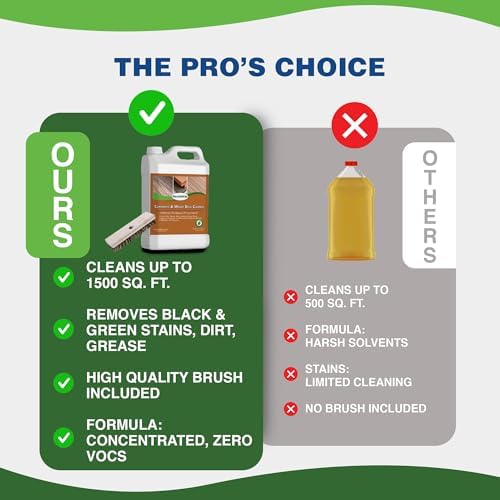 Premium Deck Cleaner Kit by DeckMAX