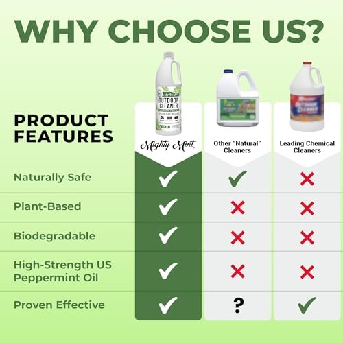 Mighty Mint Outdoor Cleaner 32oz