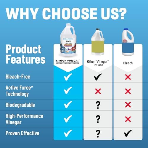 Active Force 30 Vinegar 128 oz Concentrated Cleaning Solution