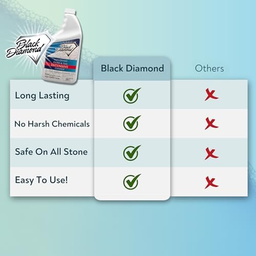 Black Diamond Stoneworks Intensive Cleaner 1-Quart