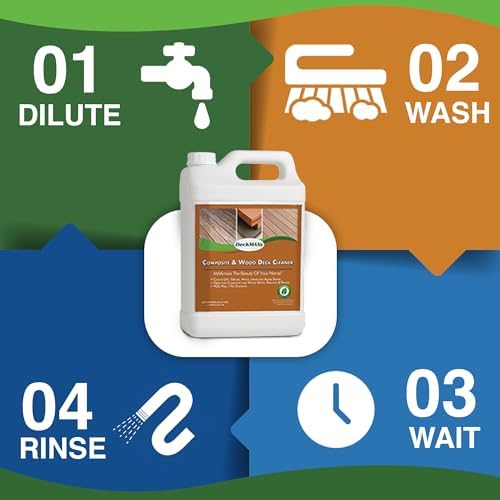 Premium Deck Cleaner Kit by DeckMAX