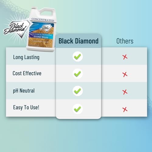 Black Diamond Stoneworks Natural Stone Cleaner 1-Gallon