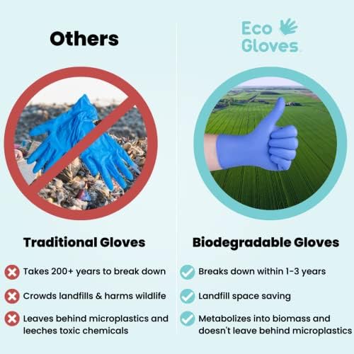 Eco Gloves Biodegradable Nitrile Powder Free Food Prep Cleaning
