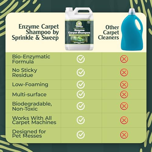 Sprinkle Sweep Enzyme Carpet Shampoo 64oz
